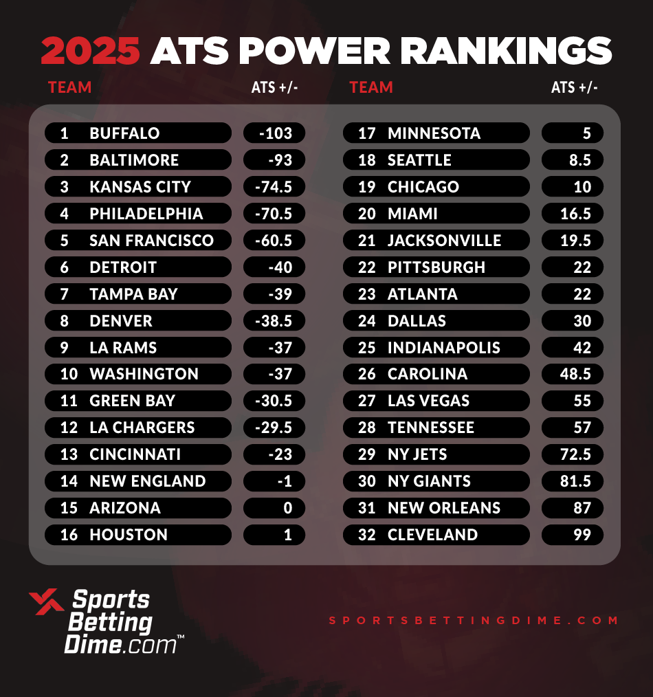 SBD's NFL Power Rankings
